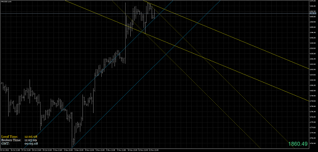 Click to Enlarge

Name: XAUUSD.aH3.png
Size: 76 KB