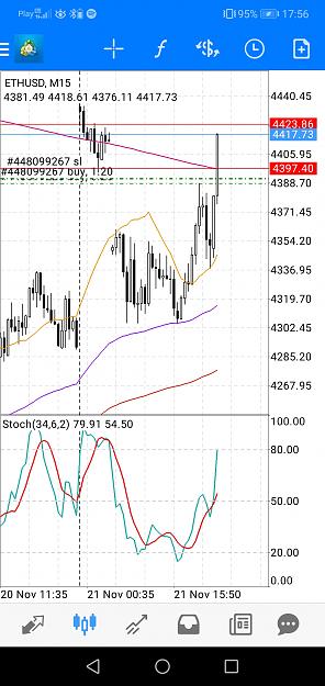 Click to Enlarge

Name: Screenshot_20211121_175607_net.metaquotes.metatrader4.jpg
Size: 593 KB