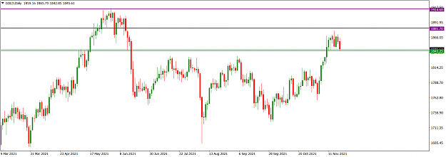 Click to Enlarge

Name: GOLDDaily_Nov. 21, 2021.png
Size: 49 KB