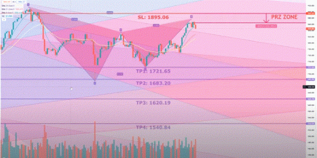 Click to Enlarge

Name: XAUUSD TF D1.gif
Size: 78 KB