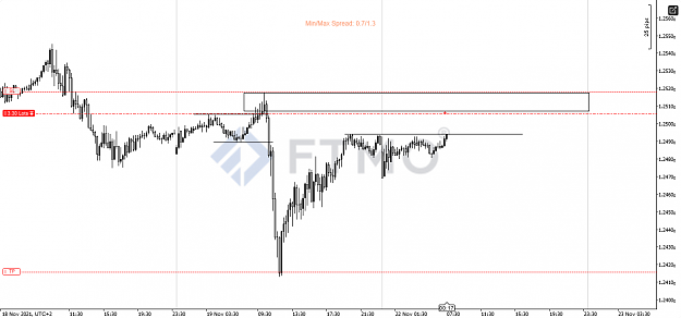 Click to Enlarge

Name: cT_cs_7074742_GBPCHF_2021-11-22_06-44-42.png
Size: 38 KB
