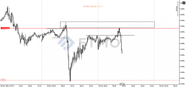 Click to Enlarge

Name: cT_cs_7074742_GBPCHF_2021-11-22_09-24-40.png
Size: 37 KB