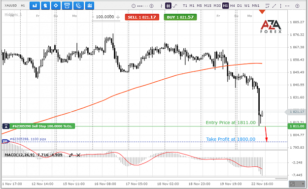 Click to Enlarge

Name: XAUUSD-22-11-2021-l.png
Size: 79 KB