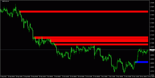 Click to Enlarge

Name: GBPCAD - 2021.11.22.gif
Size: 19 KB