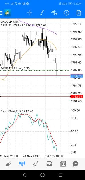 Click to Enlarge

Name: Screenshot_20211124_120922_net.metaquotes.metatrader4.jpg
Size: 531 KB