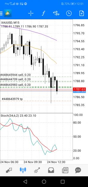 Click to Enlarge

Name: Screenshot_20211124_125108_net.metaquotes.metatrader4.jpg
Size: 560 KB