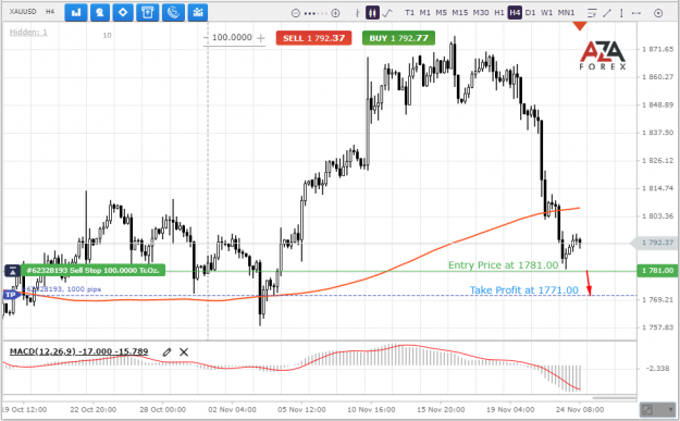 Click to Enlarge

Name: XAUUSD-24-11-2021-l.png
Size: 72 KB