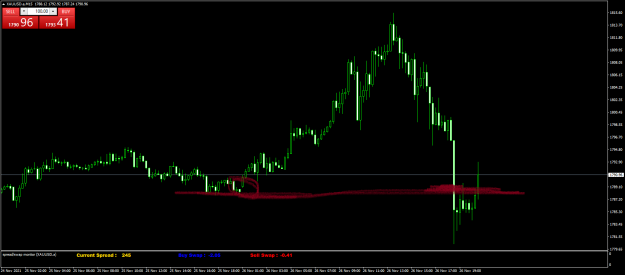 Click to Enlarge

Name: XAUUSD.aM15.png
Size: 57 KB