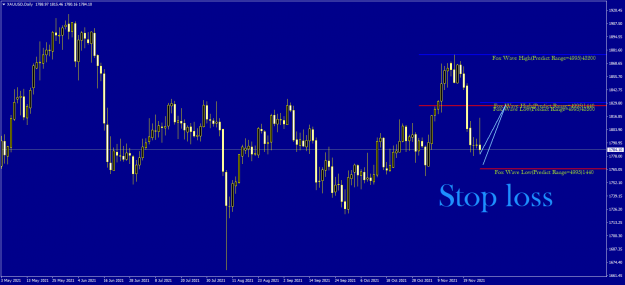 Click to Enlarge

Name: XAUUSDDaily.png
Size: 57 KB