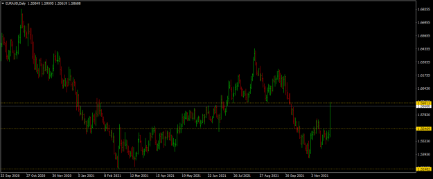 Click to Enlarge

Name: euraud-d1-raw-trading-ltd.png
Size: 46 KB