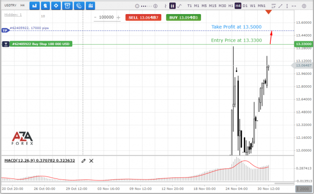 Click to Enlarge

Name: USDTRY-30-11-2021-l.png
Size: 59 KB