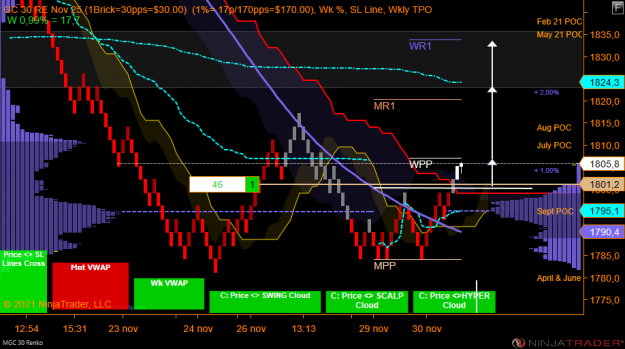 Click to Enlarge

Name: MGC 02-22 (30 Renko) 2021_11_30 (15_52_01).png
Size: 78 KB
