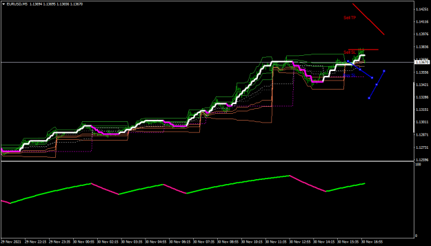 Click to Enlarge

Name: EURUSDM5.png
Size: 28 KB