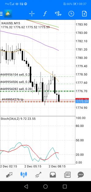 Click to Enlarge

Name: Screenshot_20211202_083705_net.metaquotes.metatrader4.jpg
Size: 553 KB