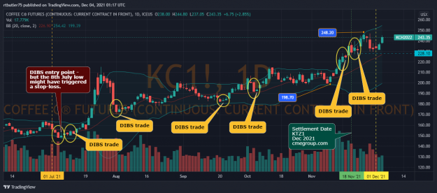 Click to Enlarge

Name: KC1!_2021-12-03_20-17-33.png
Size: 176 KB