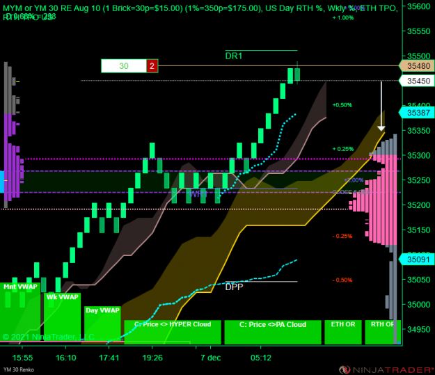 Click to Enlarge

Name: YM 12-21 (30 Renko) 2021_12_07 (09_17_25).png
Size: 62 KB