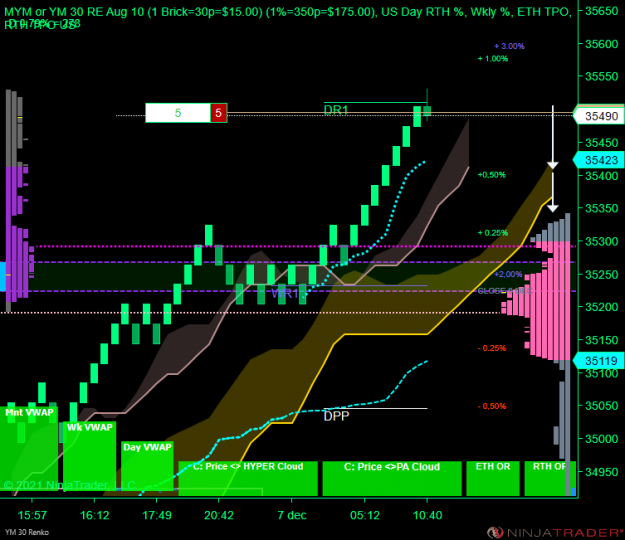 Click to Enlarge

Name: YM 12-21 (30 Renko) 2021_12_07 (10_40_52).png
Size: 64 KB