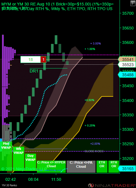 Click to Enlarge

Name: YM 12-21 (30 Renko) 2021_12_07 (15_14_36).png
Size: 53 KB