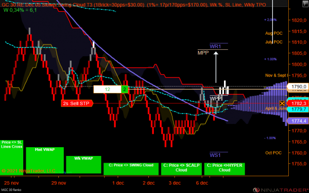 Click to Enlarge

Name: MGC 02-22 (30 Renko) 2021_12_08 (10_19_38).png
Size: 81 KB