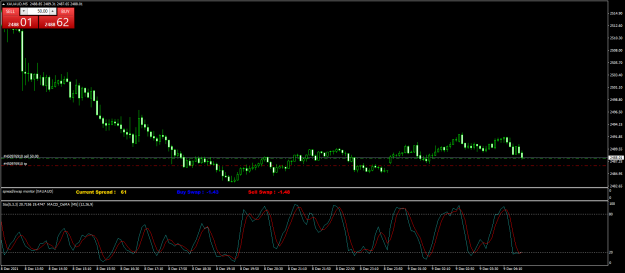 Click to Enlarge

Name: XAUAUDM5.png
Size: 55 KB