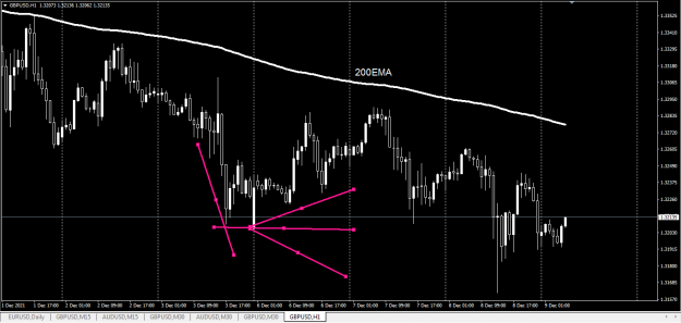 Click to Enlarge

Name: GBPUSD H1 reversal or breakout lines.png
Size: 40 KB
