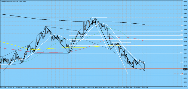 Click to Enlarge

Name: XAGUSD.aaH4.png
Size: 41 KB