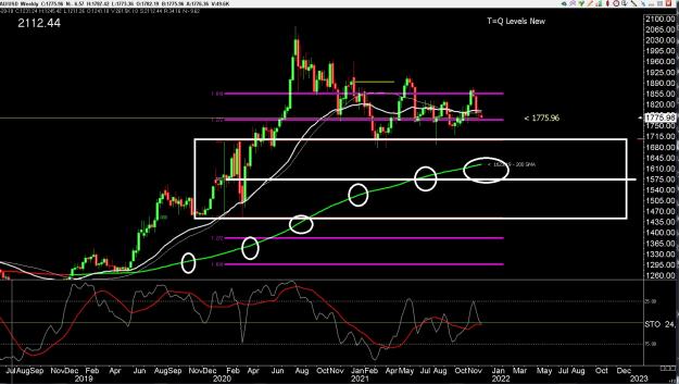 Click to Enlarge

Name: 6 gbp weekly.jpg
Size: 352 KB