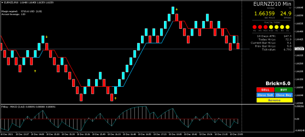 Click to Enlarge

Name: EURNZDM10.png
Size: 40 KB