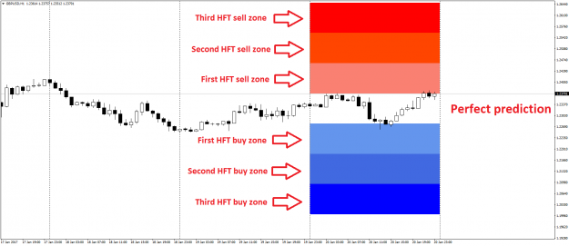 Click to Enlarge

Name: hft-indicator-2_orig.png
Size: 27 KB