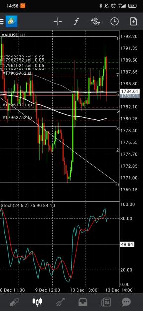 Click to Enlarge

Name: Screenshot_2021-12-13-14-56-44-536_net.metaquotes.metatrader4.jpg
Size: 714 KB
