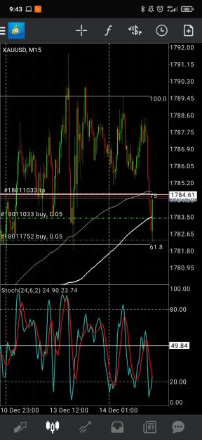 Click to Enlarge

Name: Screenshot_2021-12-14-09-43-07-629_net.metaquotes.metatrader4.jpg
Size: 726 KB