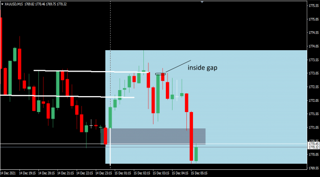 Click to Enlarge

Name: xauusd inside gap example 1.png
Size: 484 KB