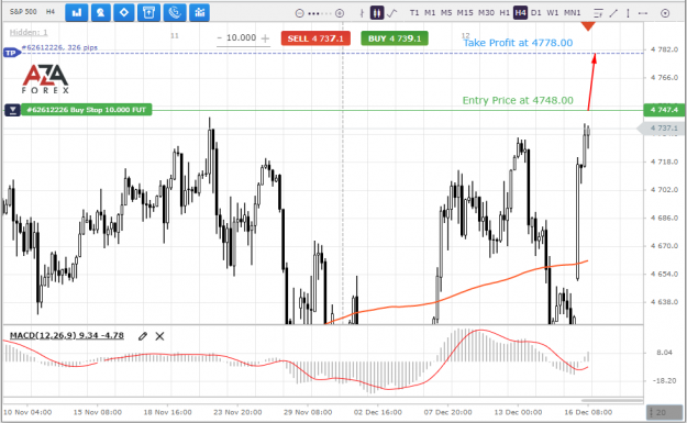 Click to Enlarge

Name: SP500-16-12-2021-l.png
Size: 66 KB