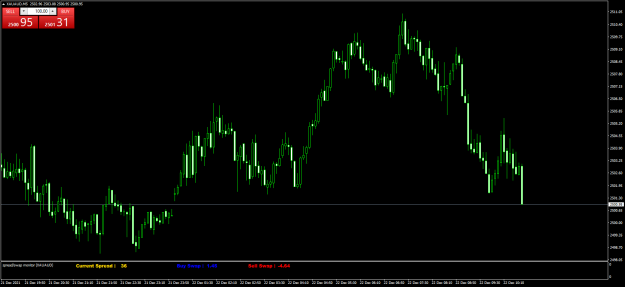 Click to Enlarge

Name: XAUAUDM5.png
Size: 60 KB