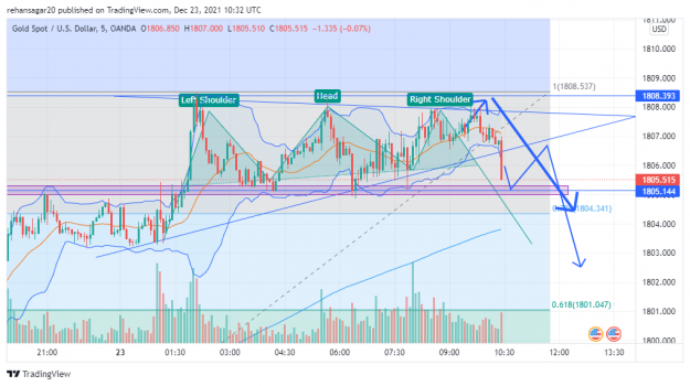Click to Enlarge

Name: XAUUSD_2021-12-23_15-32-26.png
Size: 124 KB
