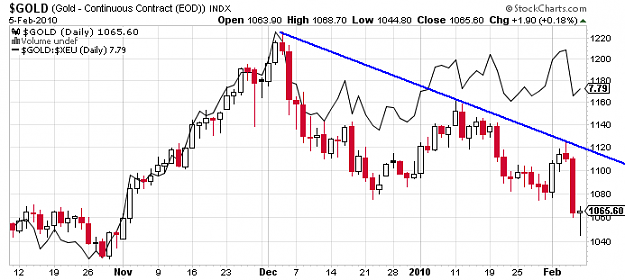 Click to Enlarge

Name: XAUUSD 20100206 D1.PNG
Size: 29 KB