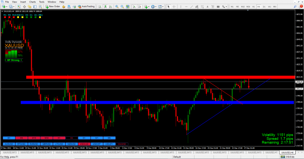 Click to Enlarge

Name: gold-4-hour.png
Size: 76 KB