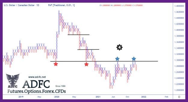 Click to Enlarge

Name: usdcad daily p&f.jpg
Size: 194 KB