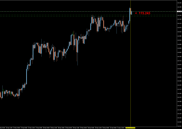 Click to Enlarge

Name: USDJPYH1.png
Size: 22 KB
