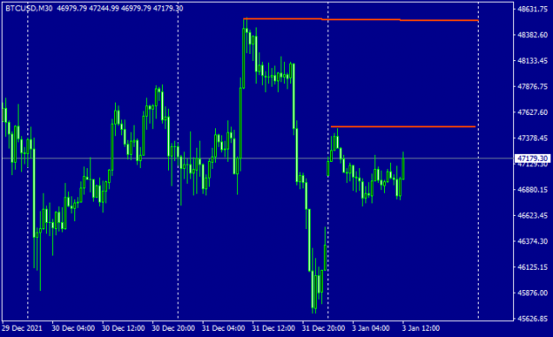 Click to Enlarge

Name: BTCUSDM30.png
Size: 27 KB