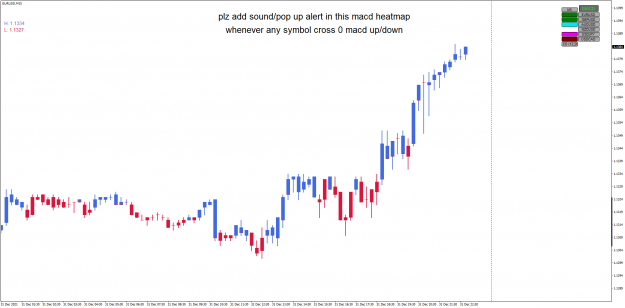 Click to Enlarge

Name: EURUSDM15.png
Size: 46 KB