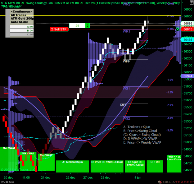 Click to Enlarge

Name: DOW.png
Size: 119 KB