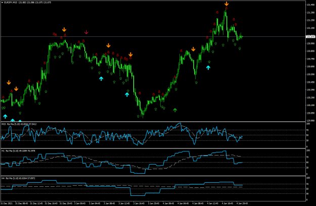 Click to Enlarge

Name: EURJPYM15.png
Size: 61 KB