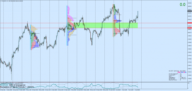 Click to Enlarge

Name: XAUUSD+H1.png
Size: 122 KB