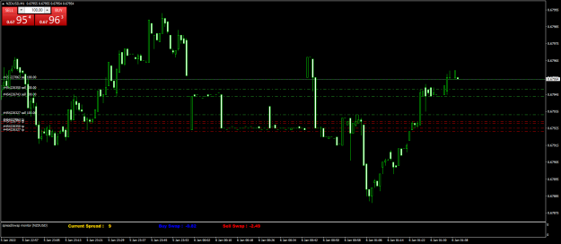 Click to Enlarge

Name: NZDUSDM1.png
Size: 51 KB