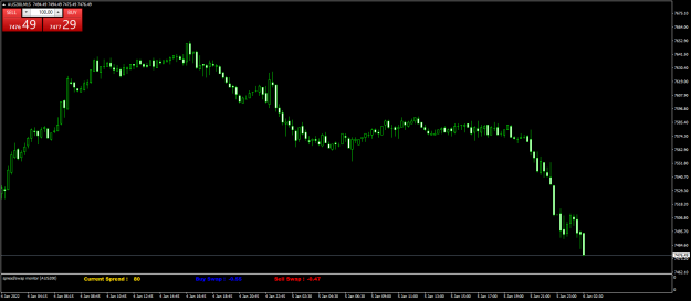 Click to Enlarge

Name: AUS200M15.png
Size: 41 KB