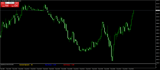 Click to Enlarge

Name: XAUUSDM1.png
Size: 53 KB