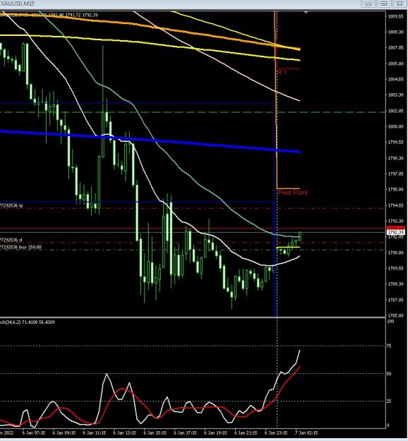 Click to Enlarge

Name: 6 gbp weekly.jpg
Size: 192 KB