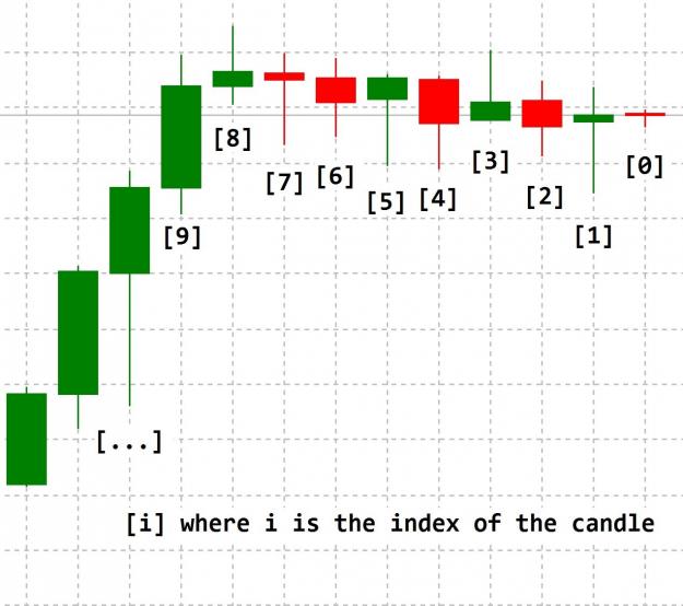 Click to Enlarge

Name: MetaEditor-MQL4-GetCandlePrice-1.jpg
Size: 114 KB