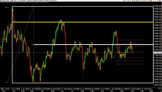 Click to Enlarge

Name: 6 gbp weekly.jpg
Size: 314 KB